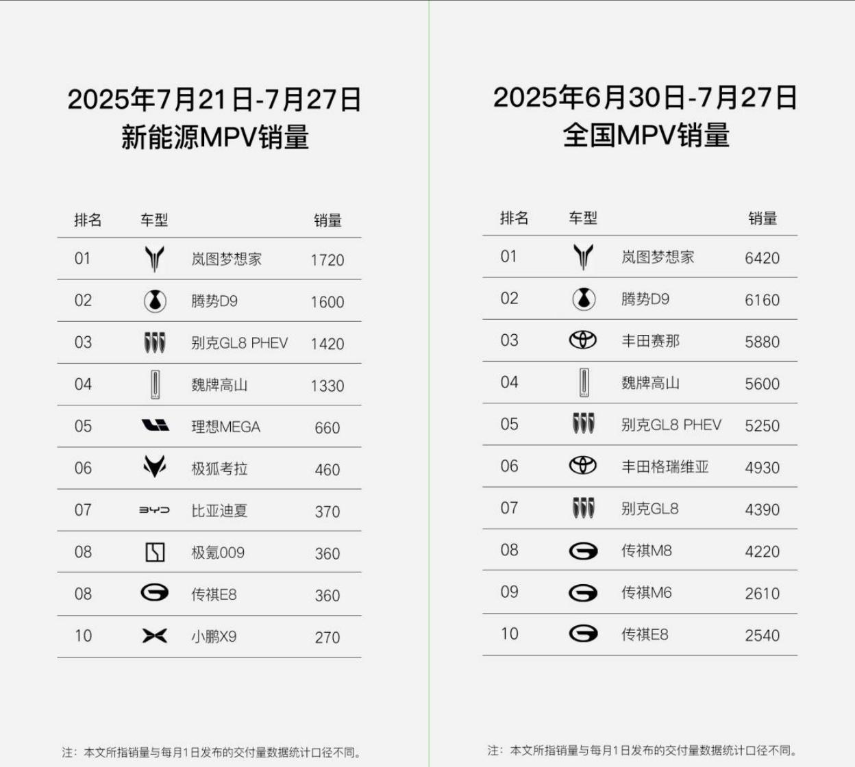 这下彻底尴尬了，潮水退去才知道谁在裸泳，实际数据有点残酷。7月21号到27号的