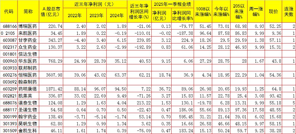 糖尿病大会倒计时：GLP-1减肥神药引爆黄金赛道，三条主线挖宝正当时今天医药