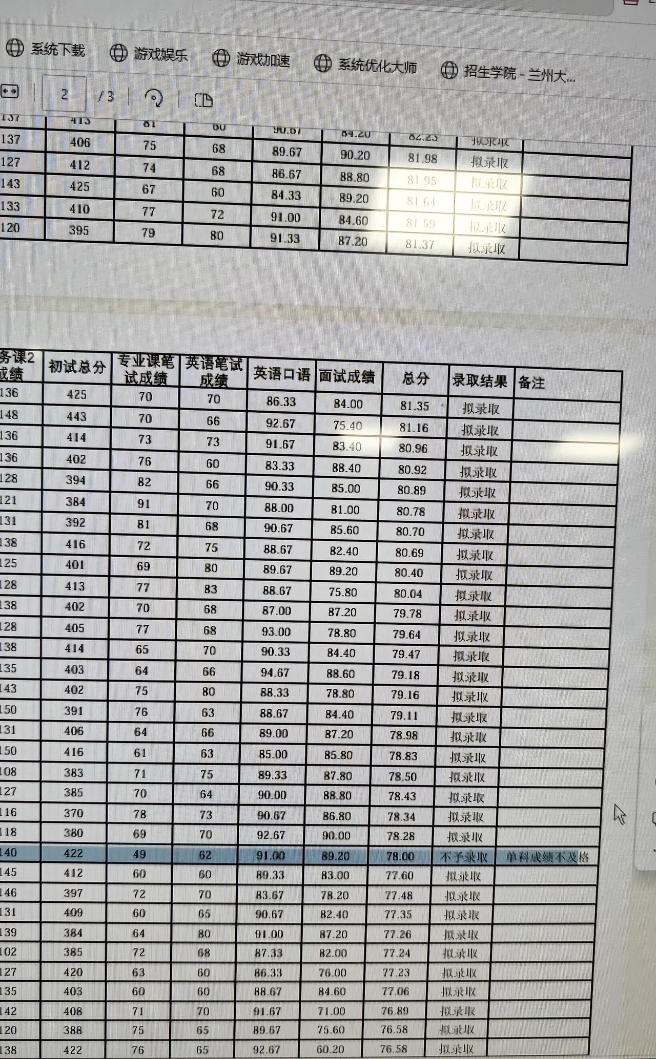 可惜，初试422复试时被刷掉。网友晒研究生复试成绩，初试总分422复试时专业