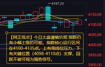 【3月11日A股盘前分析：今日大盘谨慎乐观指数仍有小幅上涨的可能】