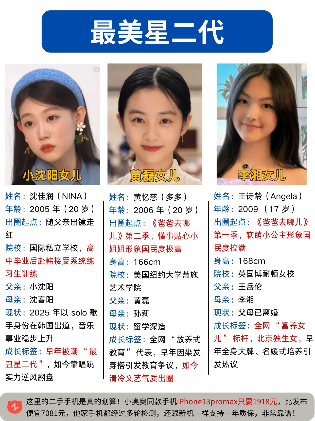 谁是你心中的最美星二代？