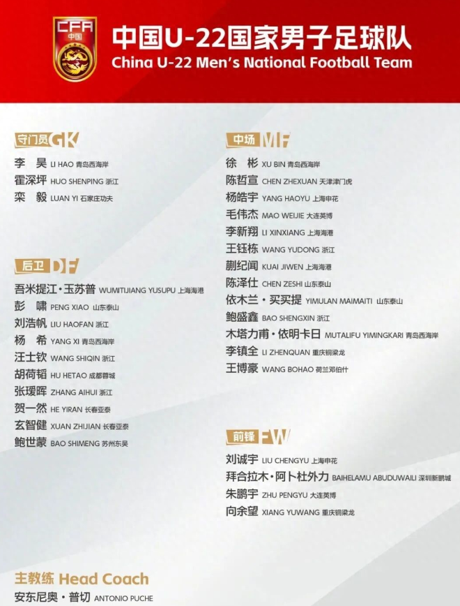U22熊猫杯名单，王钰栋、蒯纪闻在列11月5日，中国足协公布熊猫杯集训名单，