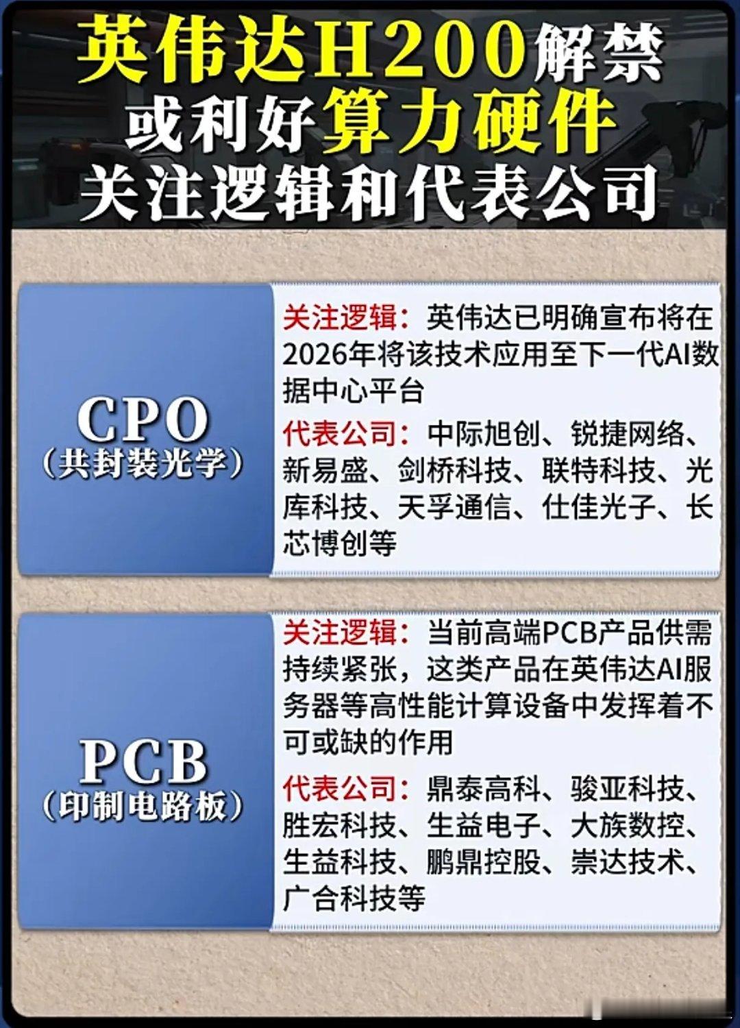 英伟达H200解禁，哪些算力硬件要“起飞”？这六大赛道已经被巨头锁定英伟达H20