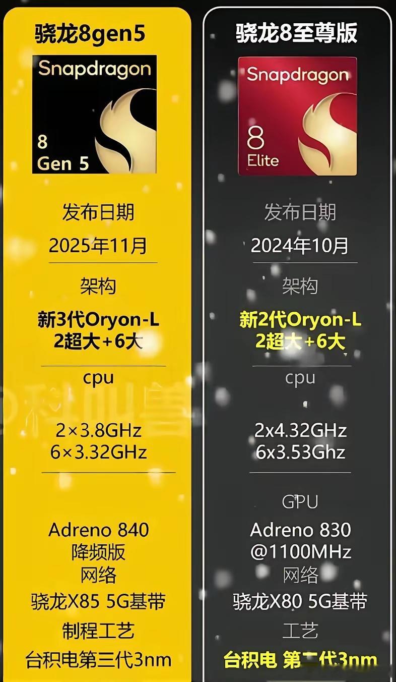 刚刚发布的骁龙8GEN5看参数，其实就是8SGEN4的迭代版本，虽然对标的是