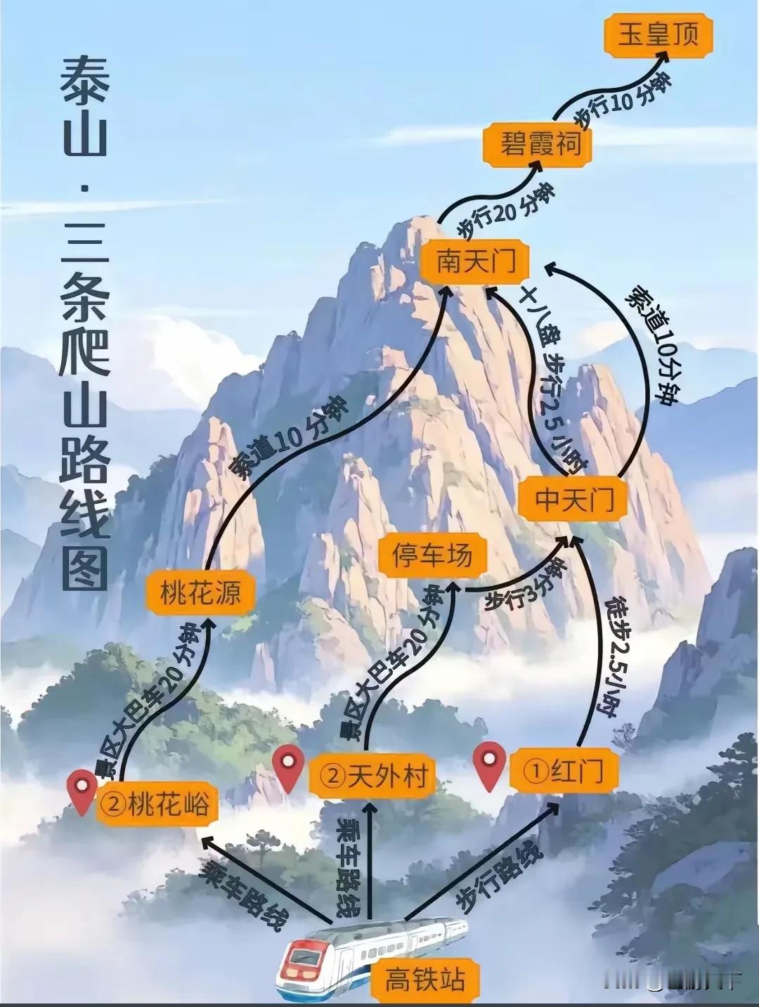 三条登泰山路线