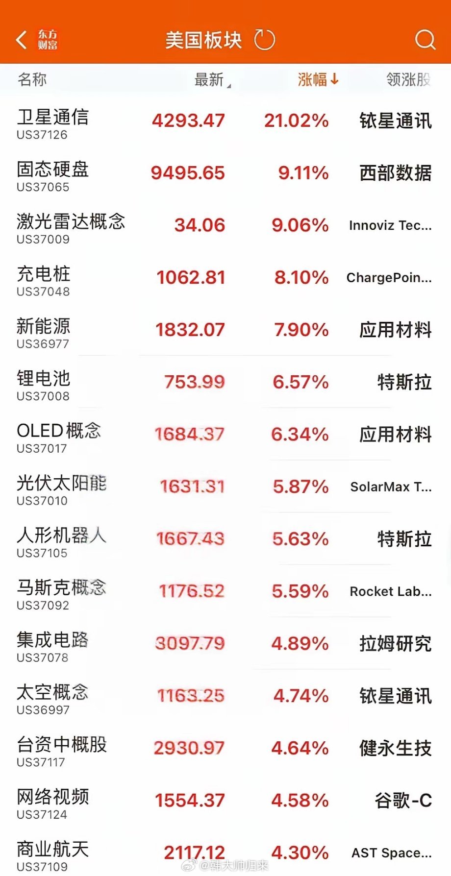 今天科技股高开，你跑不跑？昨晚美股大涨，道指又创历史新高，A股今天跟不跟？我的看