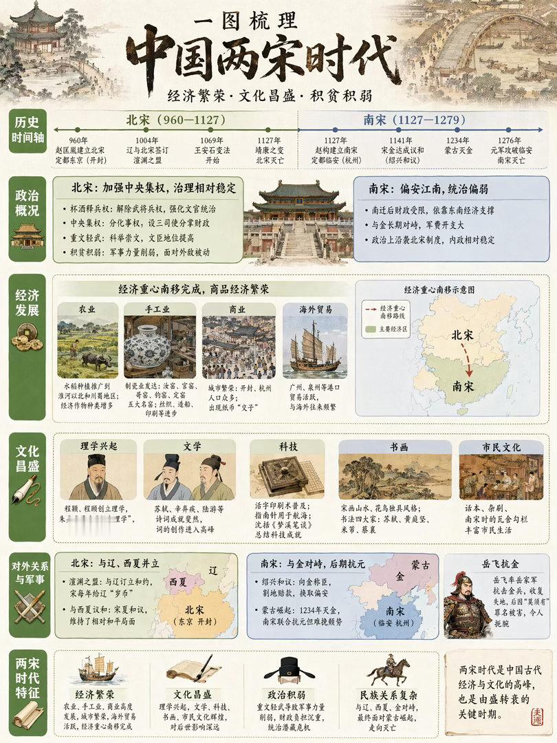 一文梳理中国历史脉络