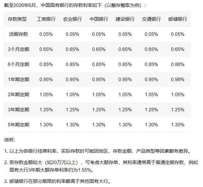 如果你有一百万，要在银行股和银行存款之前选一个，你选择哪一个？内银股走强，中