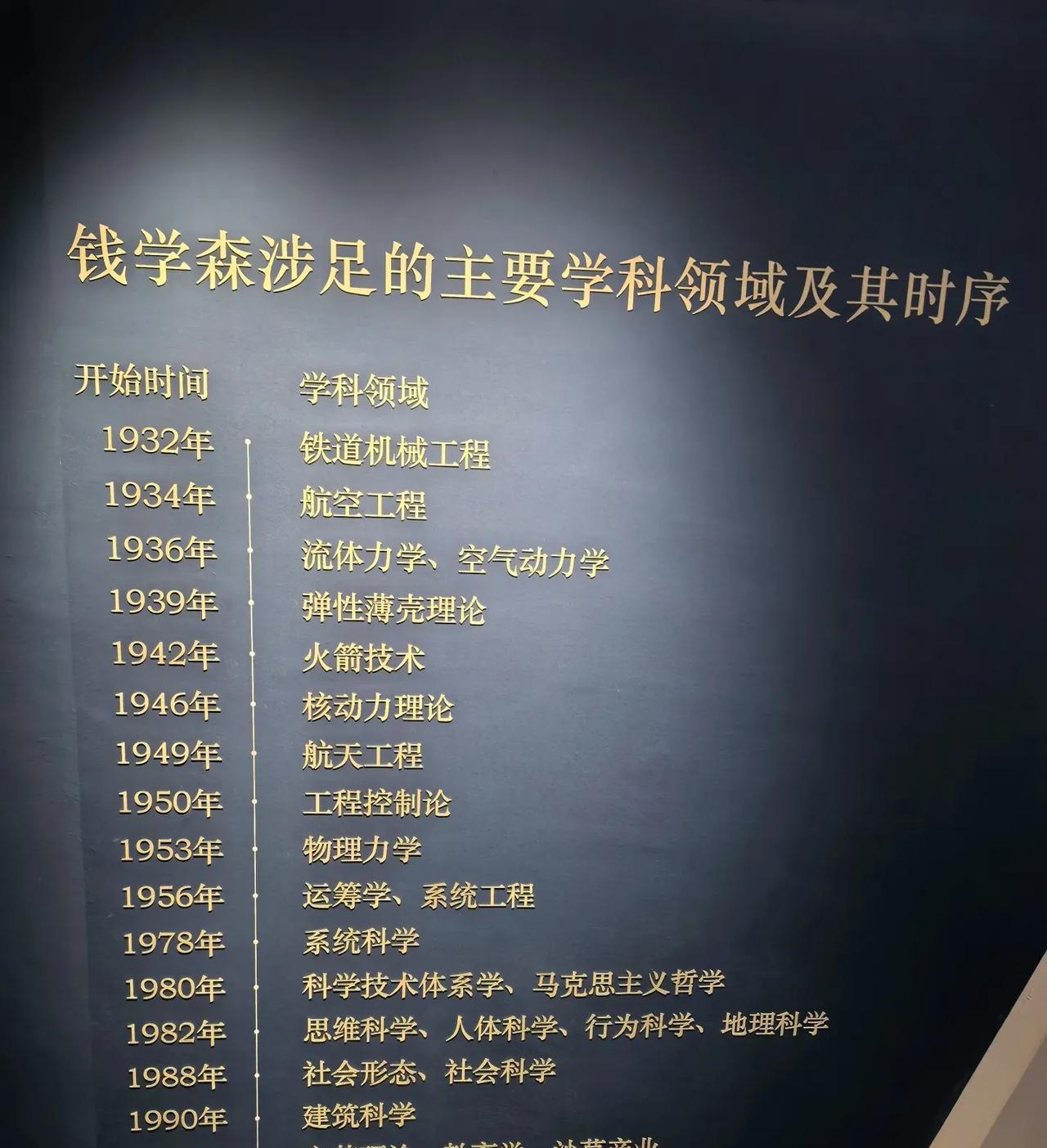 钱学森主要涉及的领域，每个领域都是了不起啊！