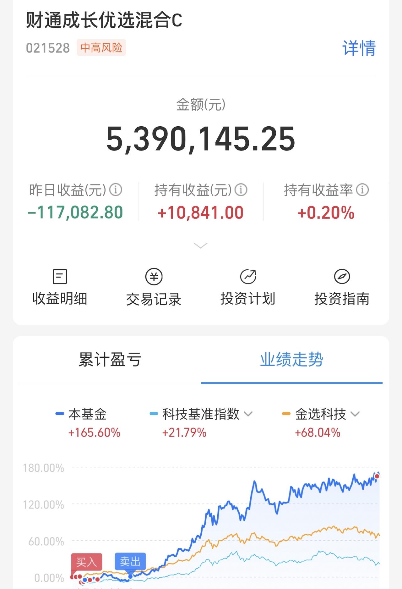 我成长了！在外闯荡失败，财通成长，我股子哥又回来了。500多万全部进去了，这次我