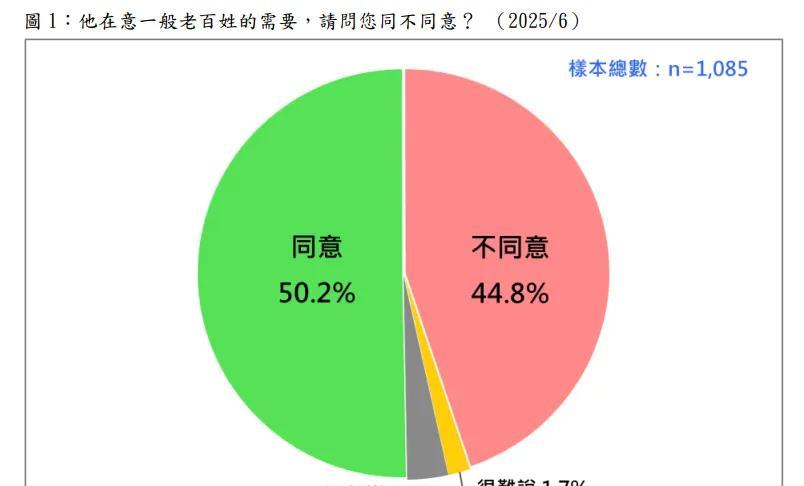 【台湾人眼中的赖清德是这个样子，出乎我们意料】“台湾民意基金会”近期公布“台湾人