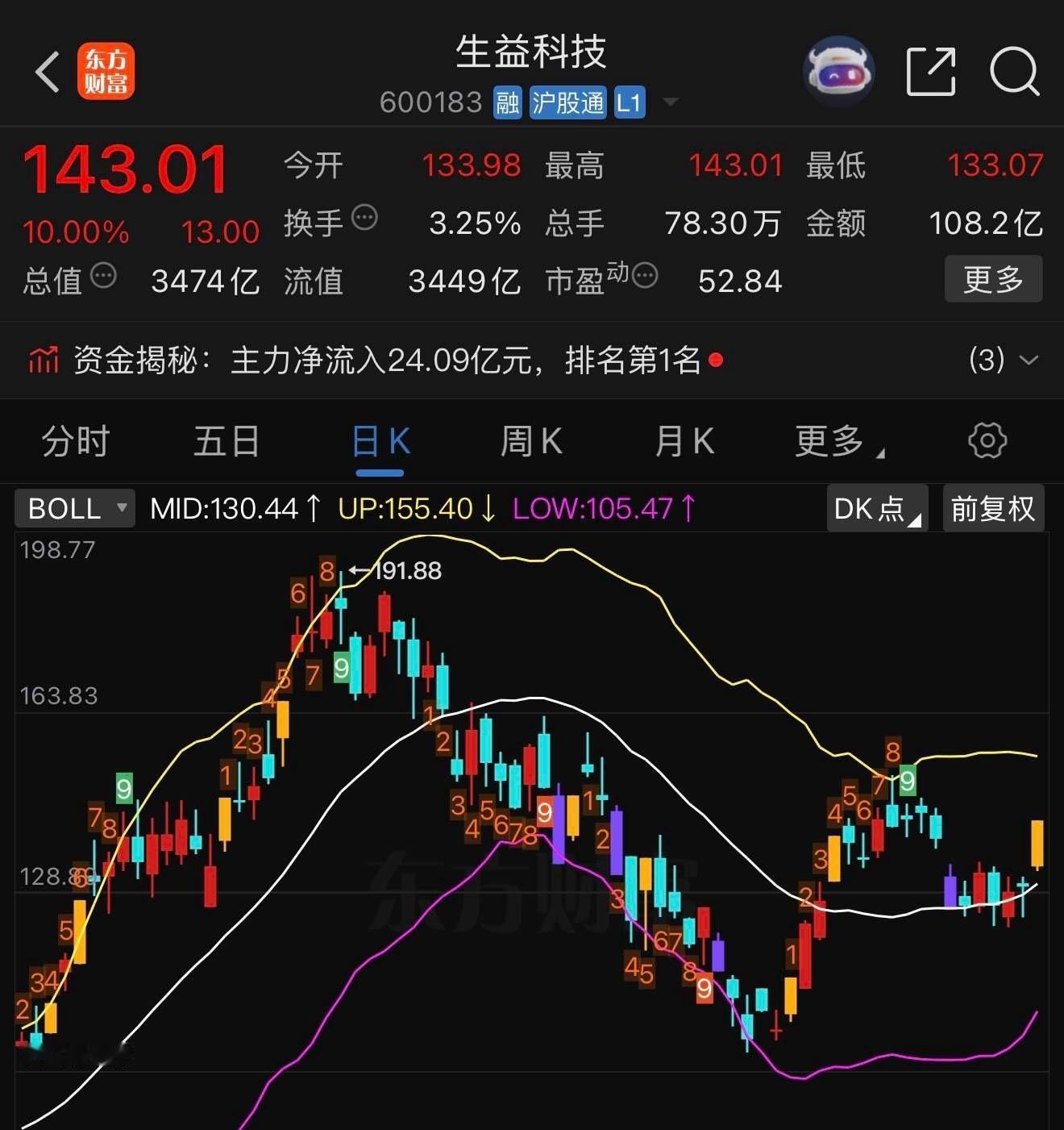 来了！​​​