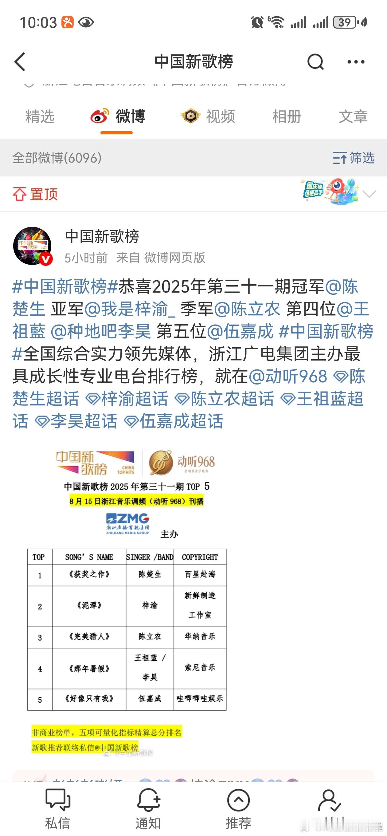 恭喜陈楚生凭借《获奖之作》获得2025年中国新歌榜第三十一期冠军！[鼓掌][鼓掌