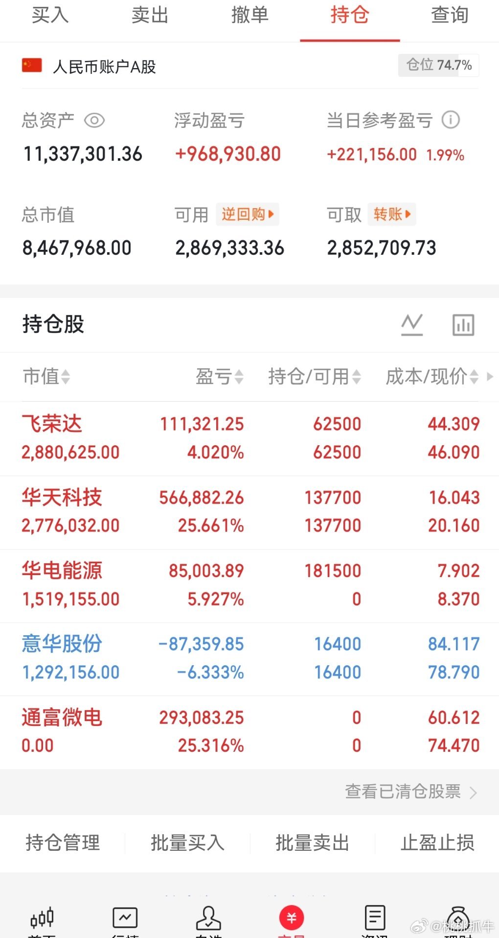 A股新股中一签大赚近30万5月27日，国内特种光纤行业第一梯队企业长进光子（68