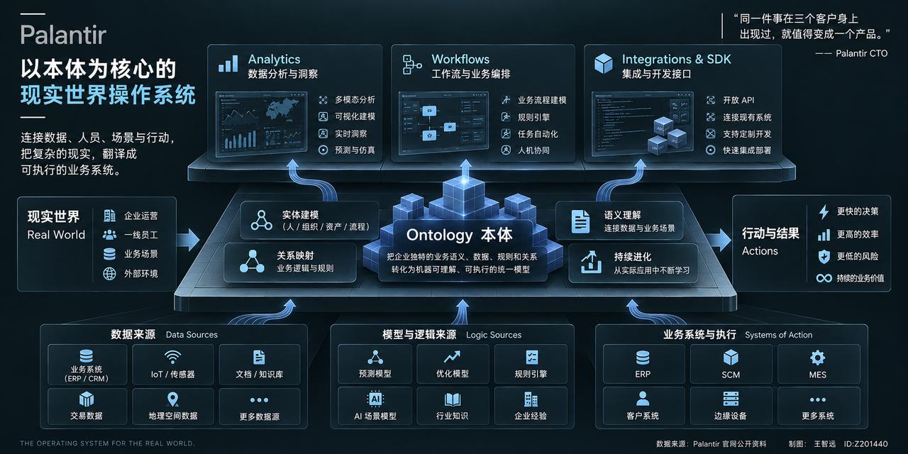 回来的飞机上，我跟辉总聊了一路，聊到一个词，FDE。他说这词最近到处刷屏，我