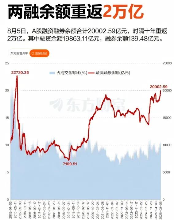 资金是最实在的，资金的流向指明股市的方向，资金流入股市上行，资金撤离股市下跌，有