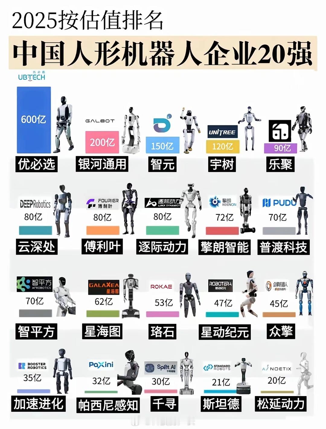 中国人形机器人20强，大家看好哪个