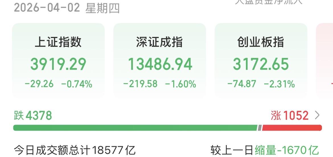 （4月2日下午）我已经开始有点不懂怎么组织语言了，也明白为什么每天都在缩量了，