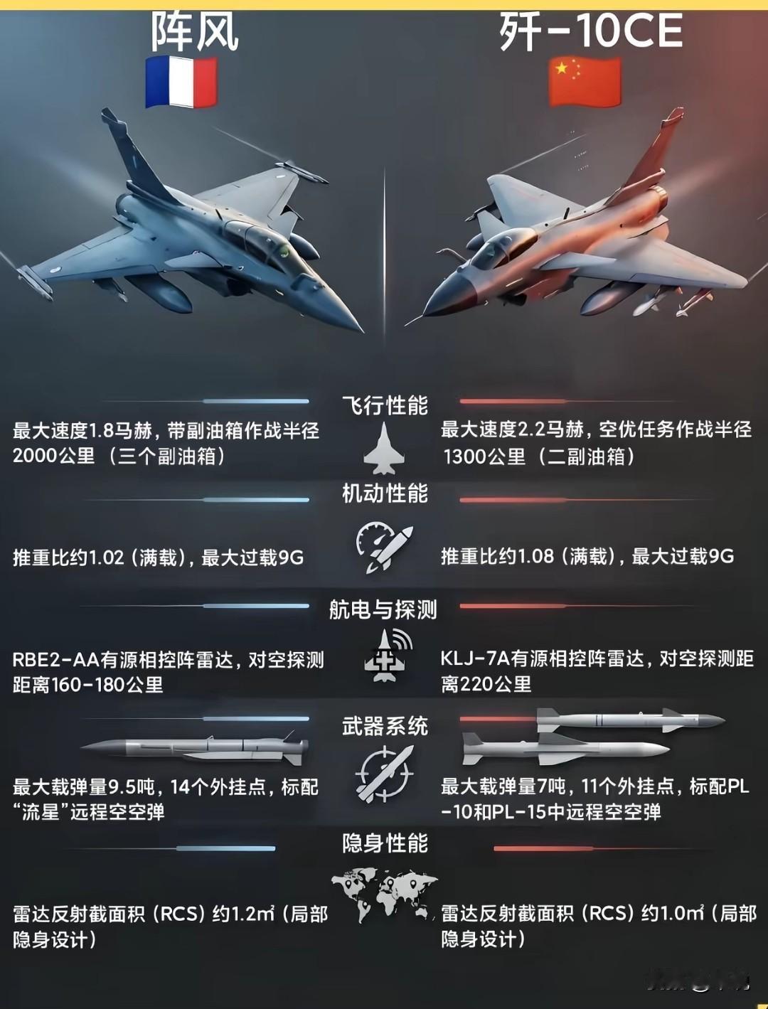 法国阵风战斗机VS国产歼十c