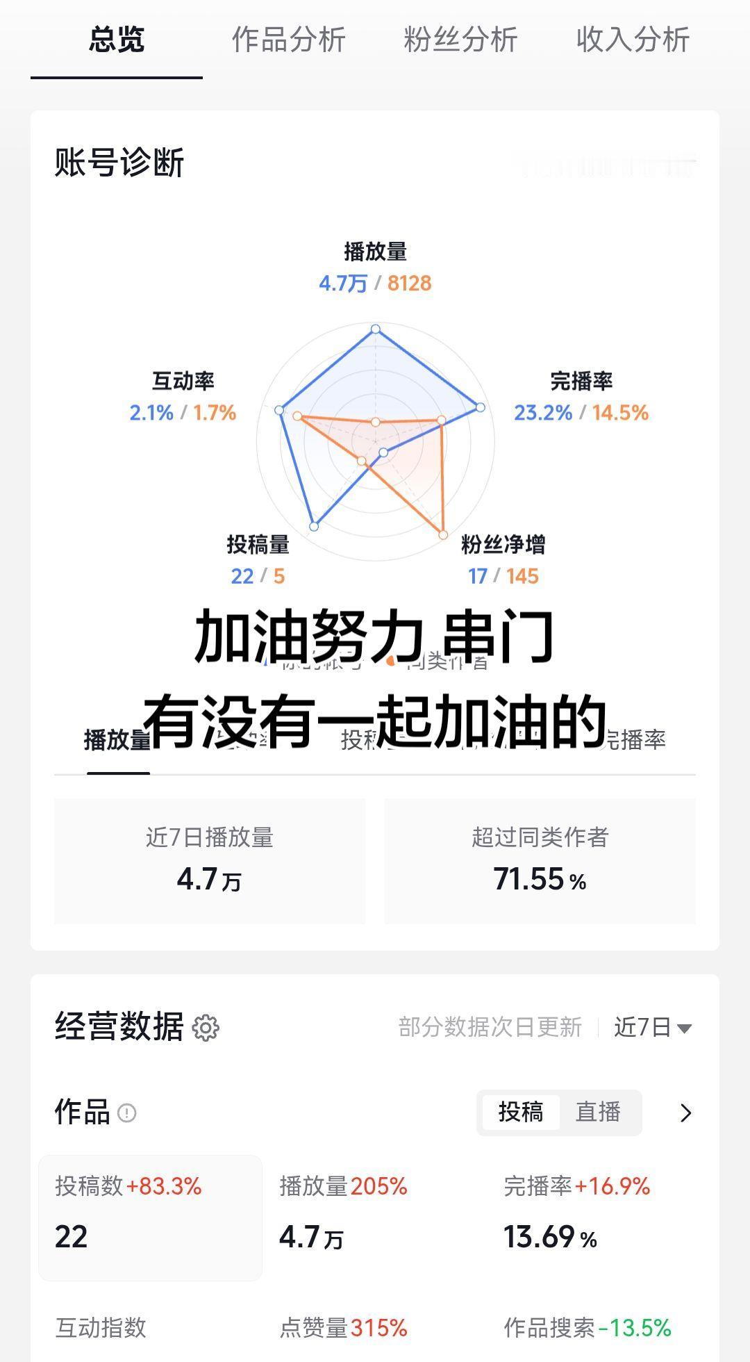 传播正能量的创作者中心创作灵感