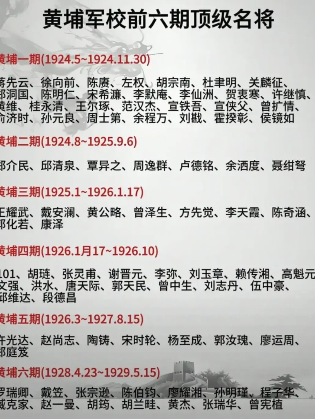 黄埔军校最牛的学生是谁？