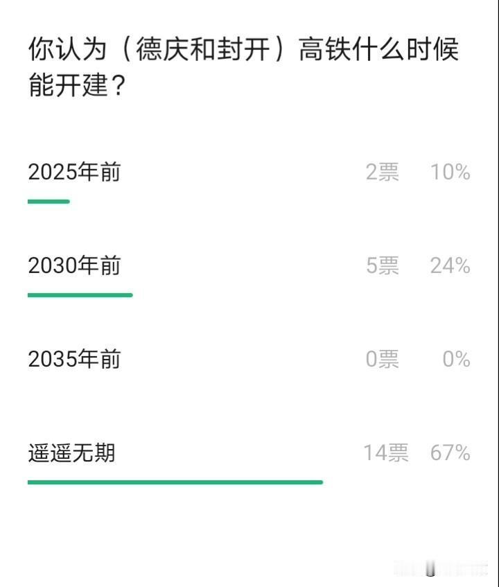肇庆市仅德庆和封开尚未通高铁。如今广东的高铁建设已步入中后期,该建的高铁,诸如大