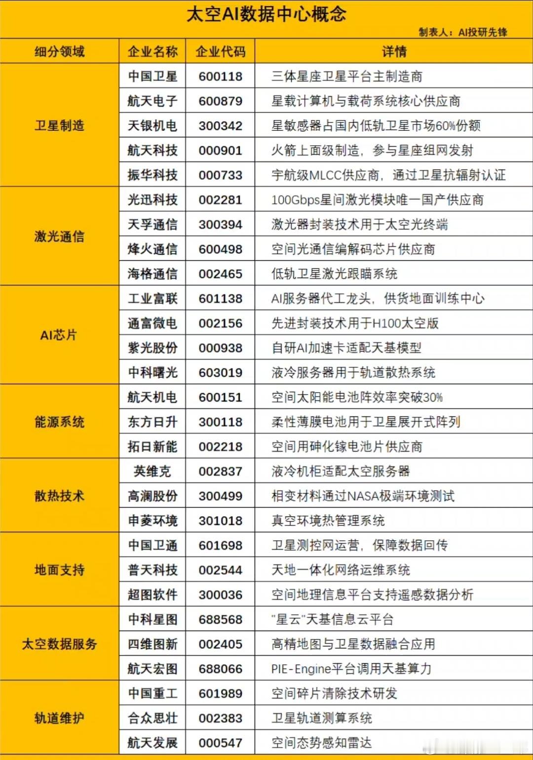 A股太空AI数据中心概念股梳理​​​