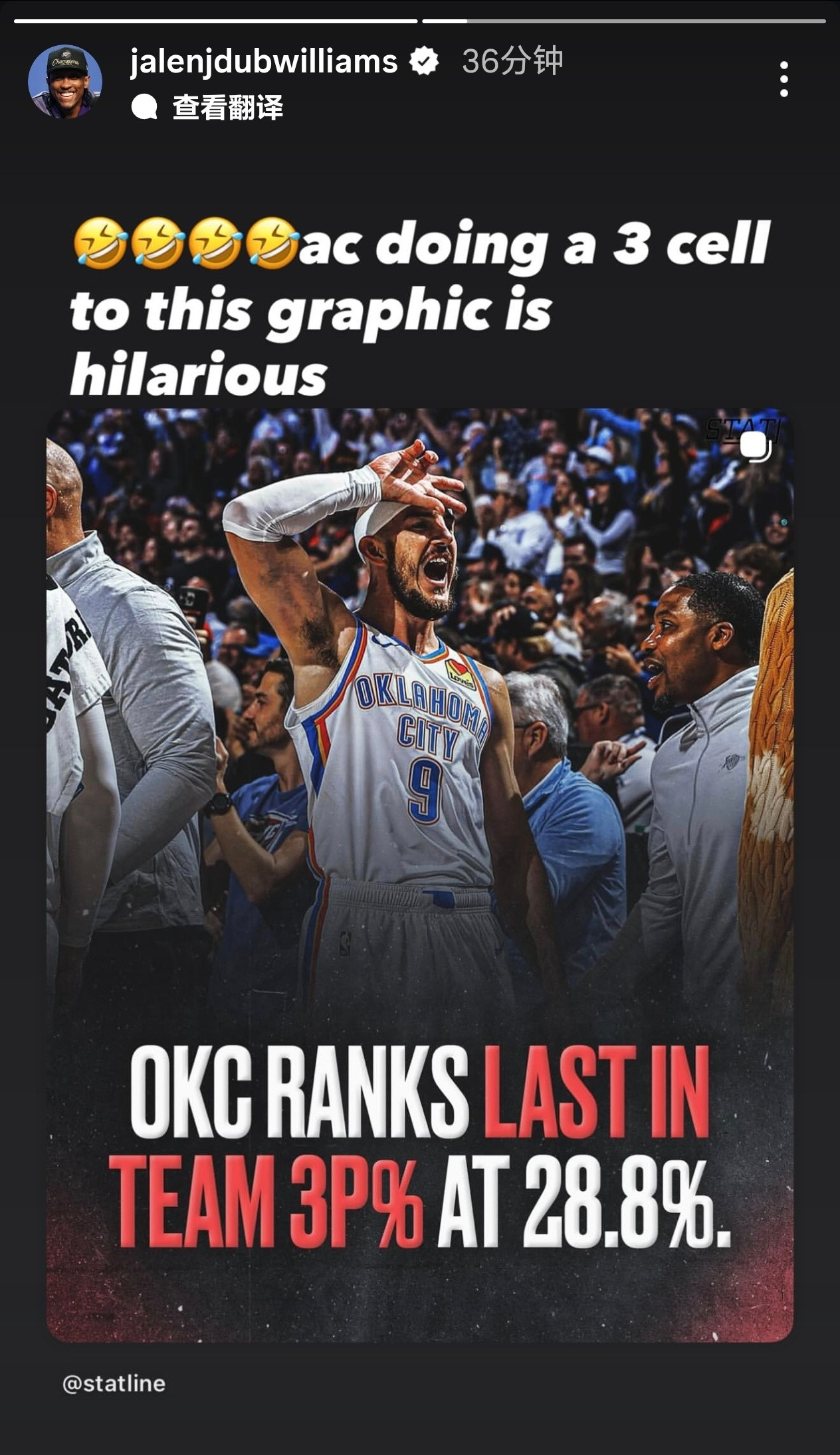 杰伦威廉姆斯转发了一条雷霆三分命中率倒数第一的帖子并配文：“🤣🤣🤣🤣卡鲁