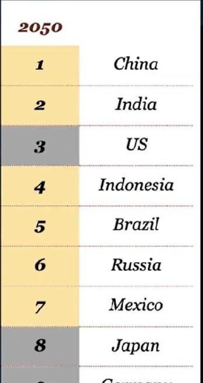 果不其然。普华永道和兰德公司突然宣布了新一轮到2050年的全球经济排名预测