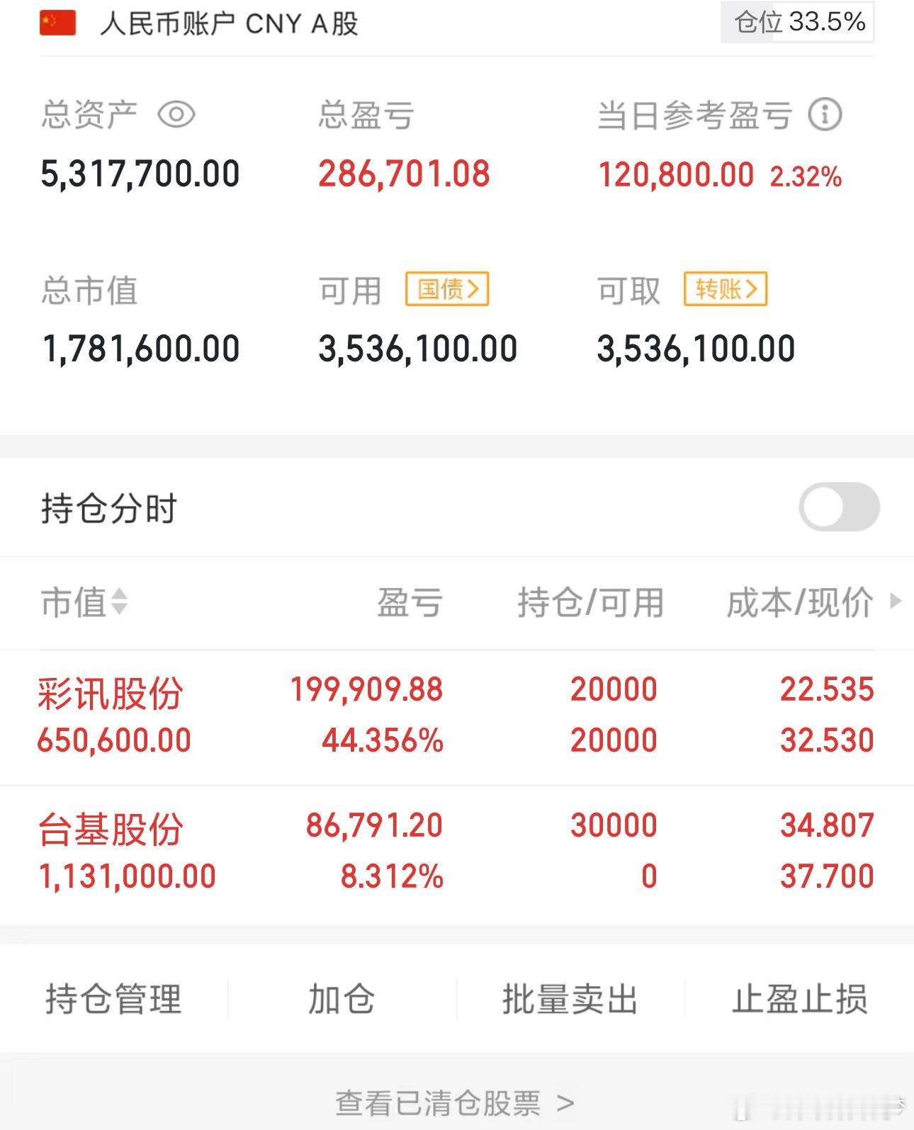 梦梦88万本金实盘炒股之旅（第46天）本人不会把实盘提前发布，需要同步操作