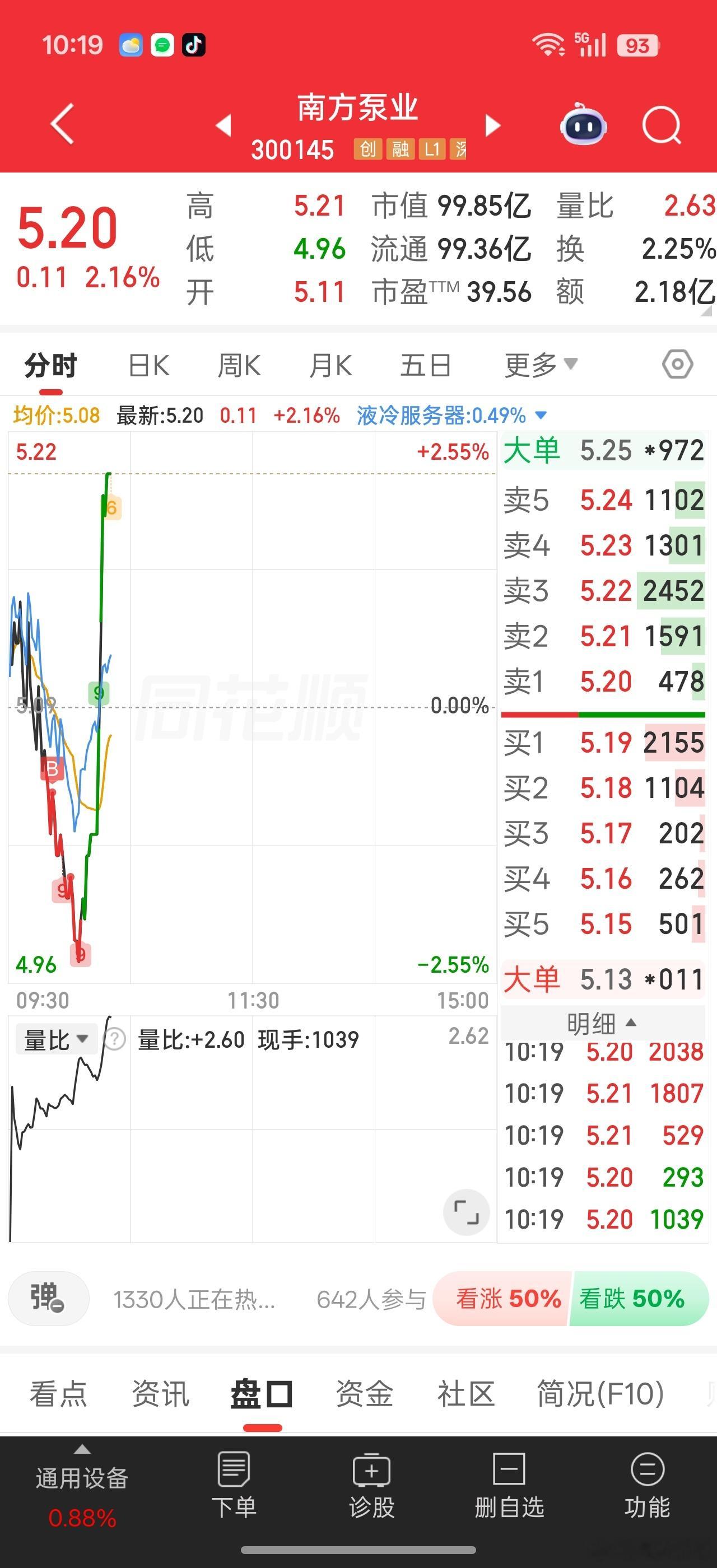 刚还想说南泵再破5啥时候能轮到它。。突然就爆拉了。。。今天犹豫了没敢加多点。。只