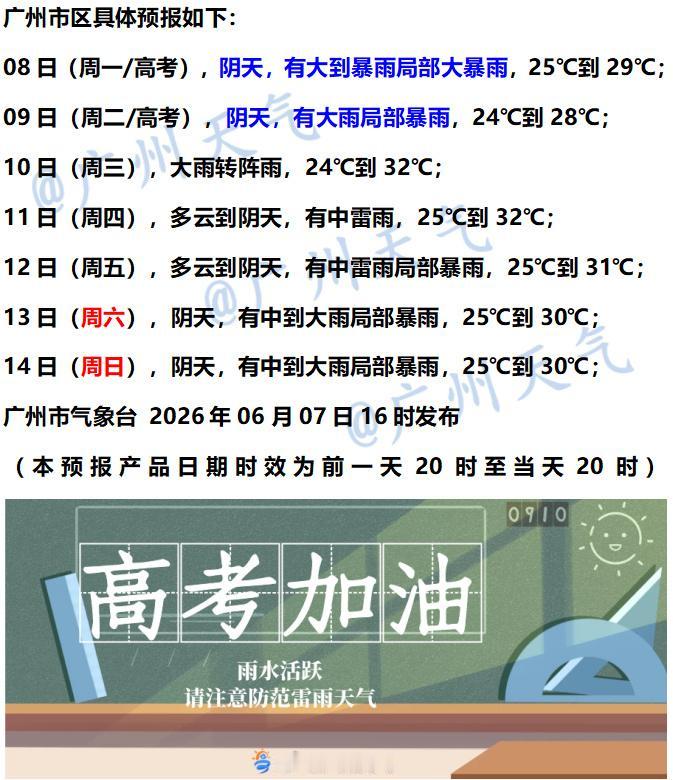 【广州未来七天（6月8日～6月14日）天气概览】受西南季风、高空槽和切变线共同作