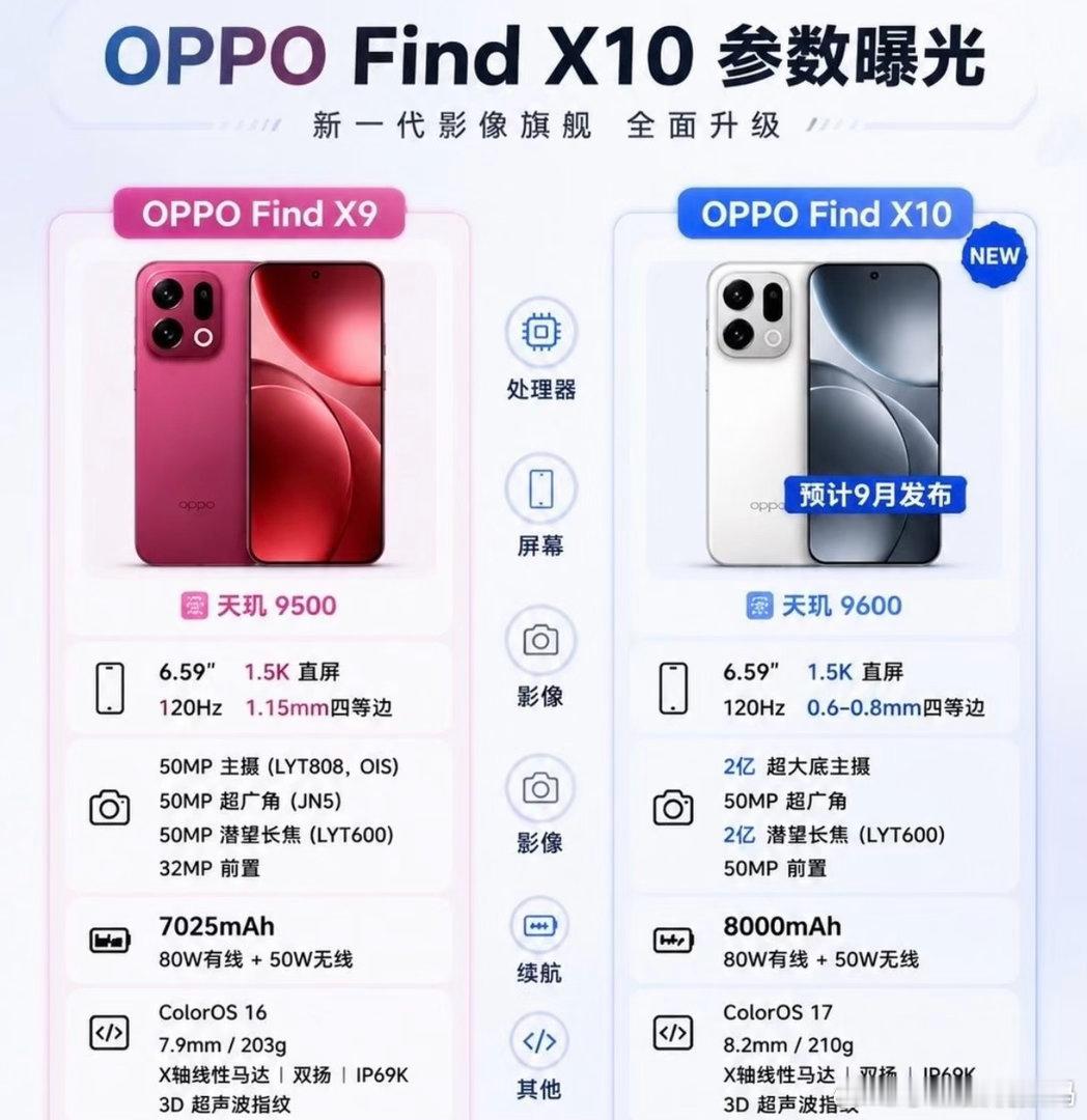 oppofindX10爆料汇总这波堆料有点猛✨先说明：全部来自网上爆料，最终参数以发布会为准📌网传