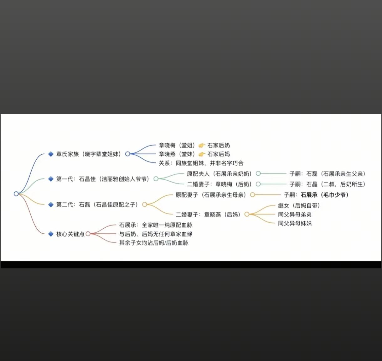 最近也是刷到了毛巾少爷的家族大瓜了，没想到毛巾帝国不是虚构，是真实事件啊。石展