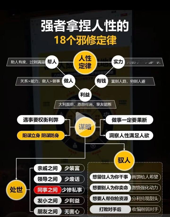 刷到那套强者拿捏人性的18个邪修定律，越看越觉得戳中平时没说出口的现实。之前