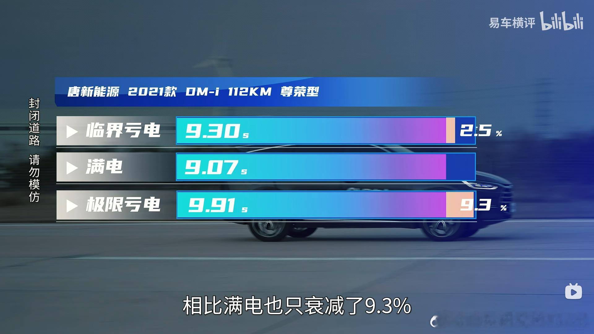 关于富电馈电加速一致性的问题，比亚迪其实21年开始就没什么大问题了，甚至成熟车型