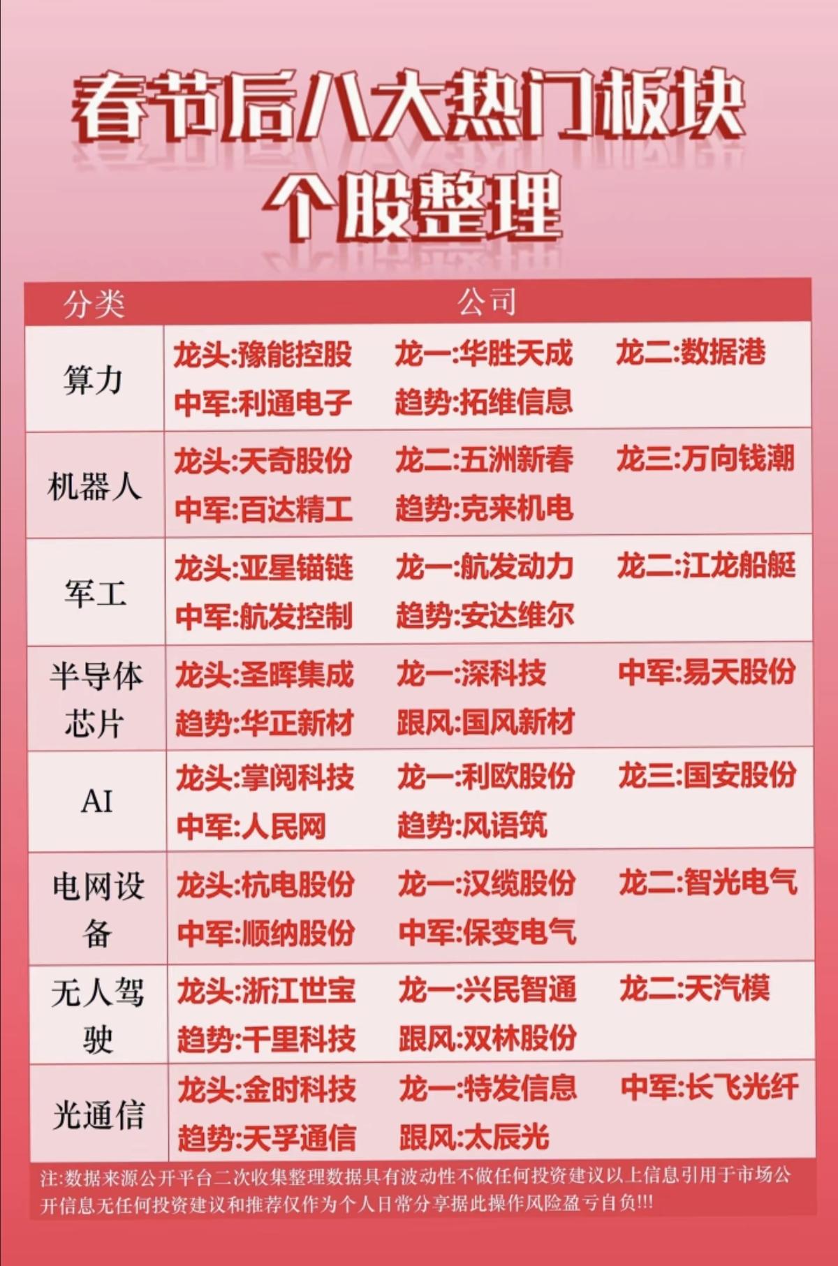 新年2026：锁定八大科技方向！1.算力硬件2.机器人3.军工4.半导