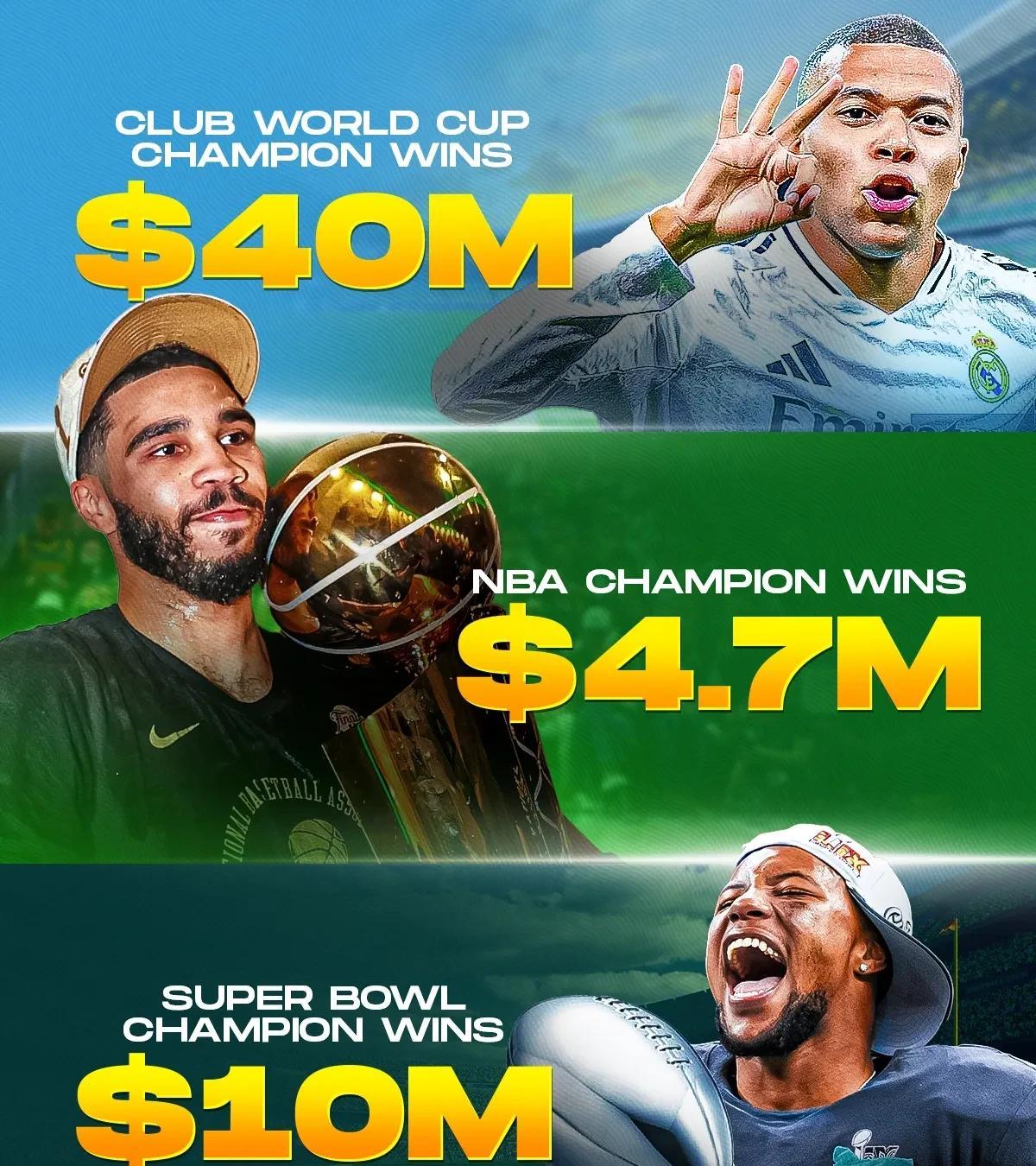 超越超级碗，吊打NBA，世俱杯已经成为全世界最挣钱的比赛！重赏之下必有勇夫，首