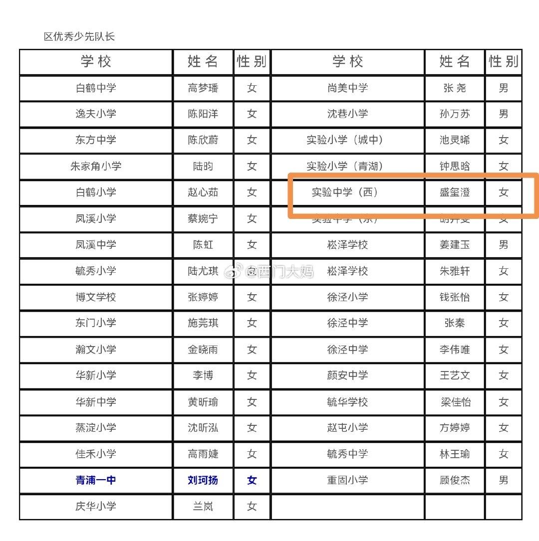 【琅河财经】这个盛玺澄同学还真的挺有意思的～本来吧我对她兴趣一般，但是她发动了