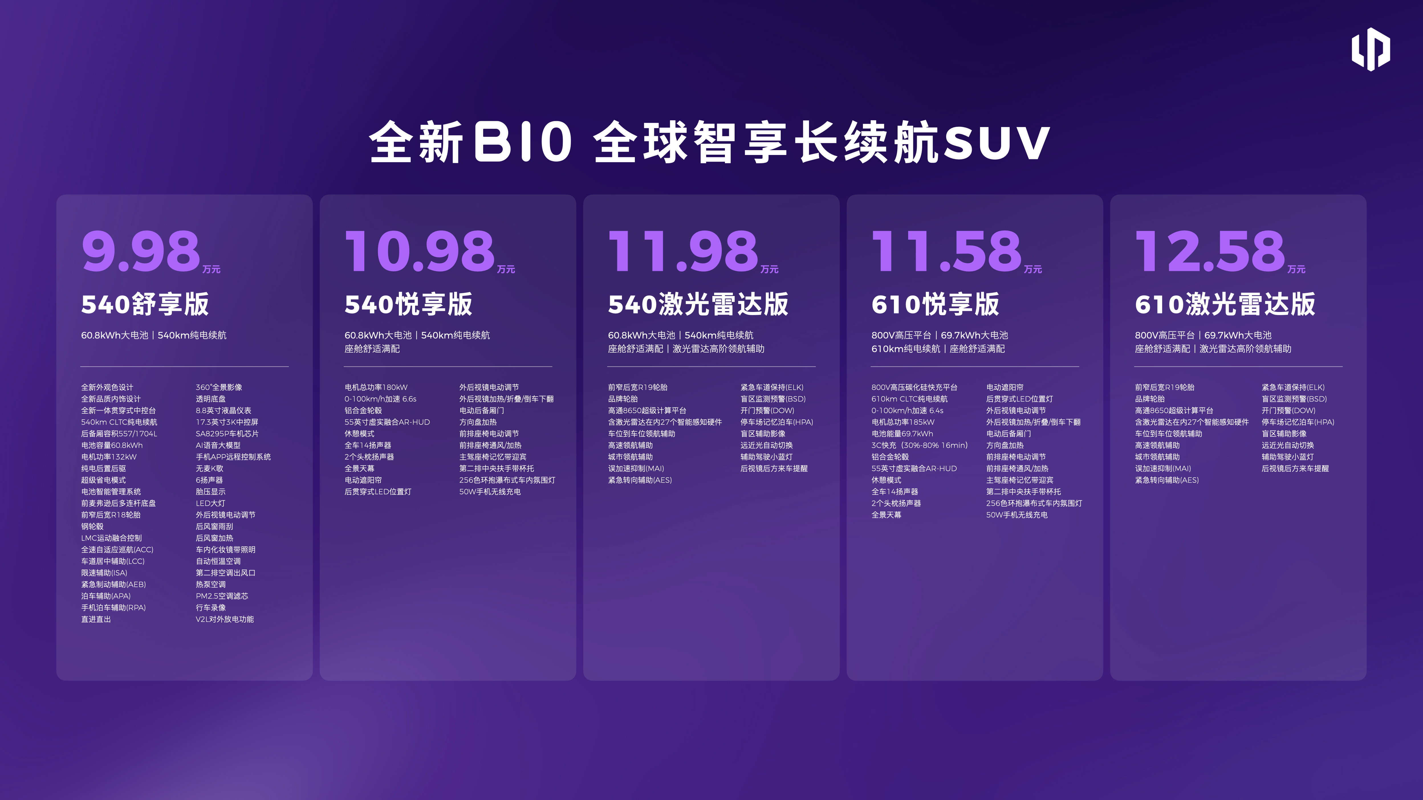 全新零跑B01和B10一起上新，B01：9.58万起，B10：9.98万起。外观