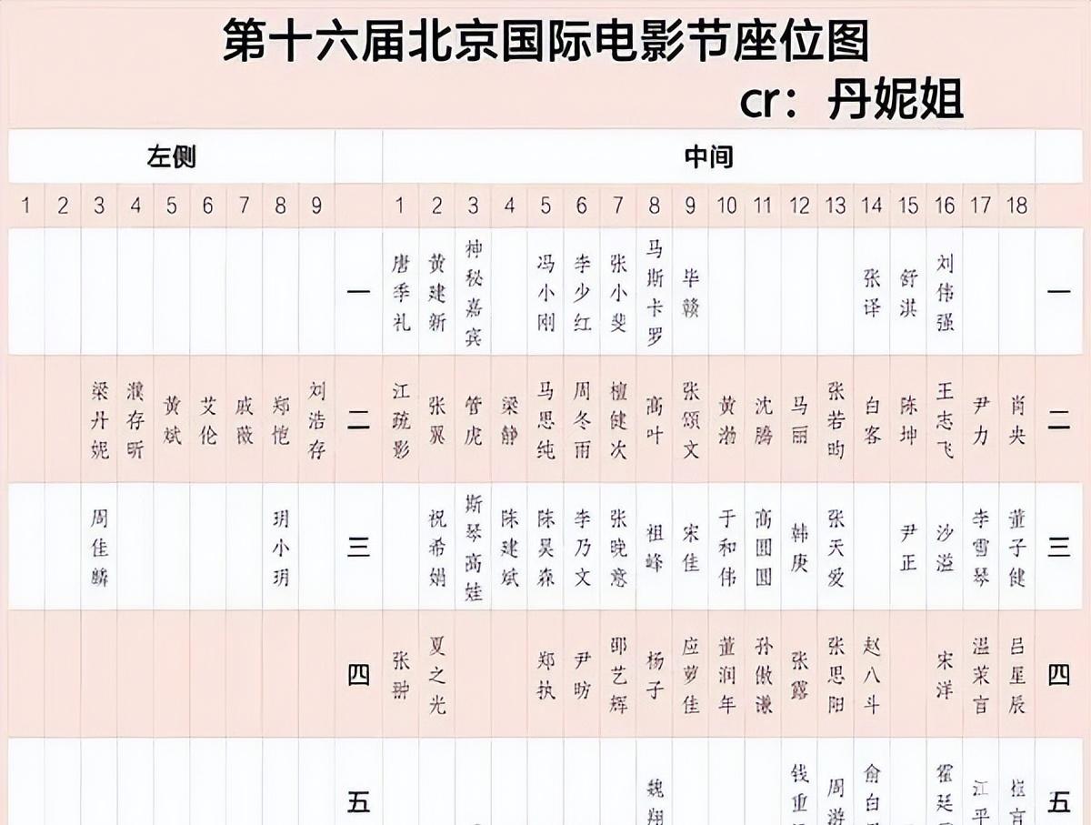 看到北京国际电影节这张座位图，就明白内地电影市场，为什么这些年越来越惨淡了。