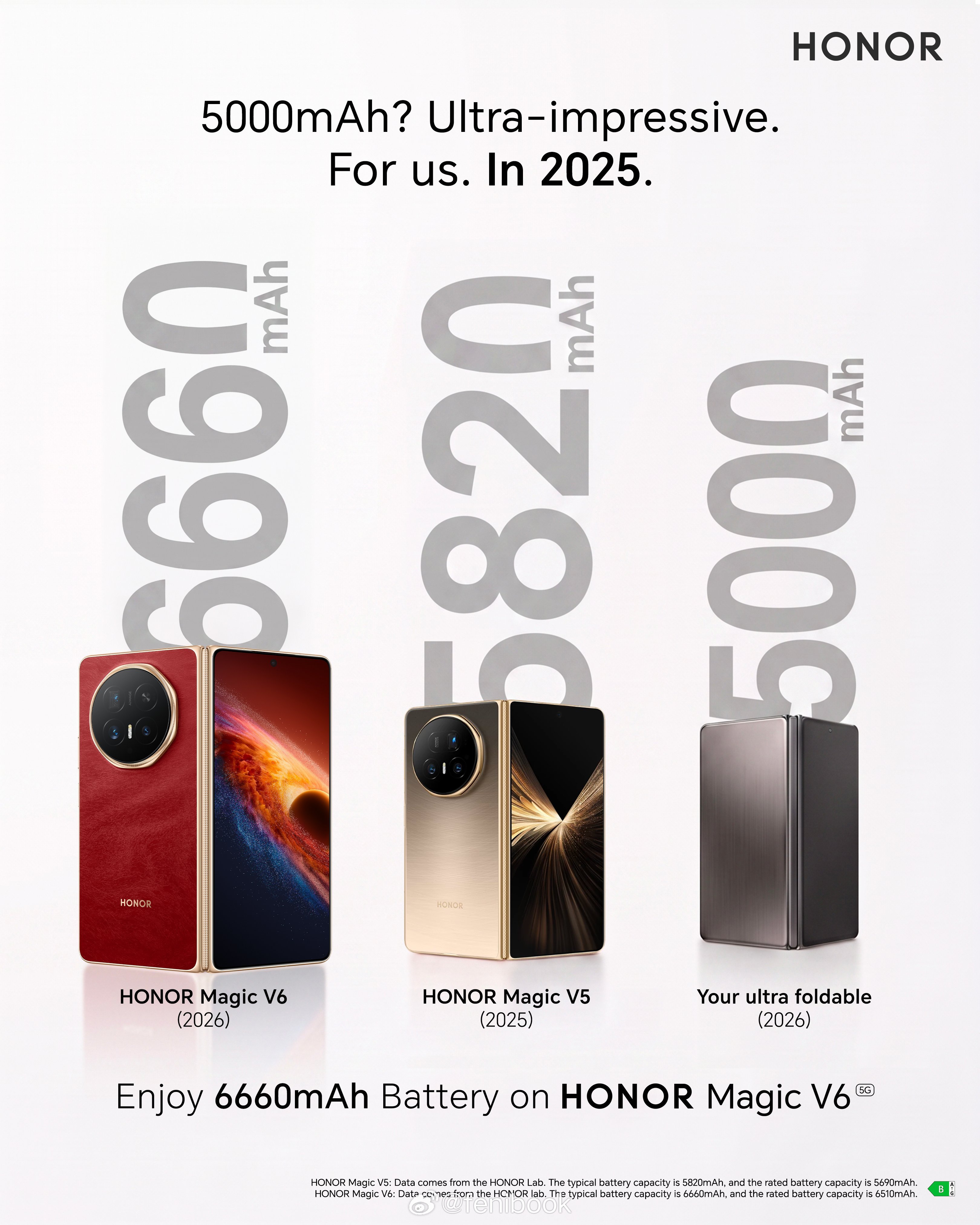 荣耀又来怼三星Fold8Ultra，都2026年了还在用5000mAh电池？