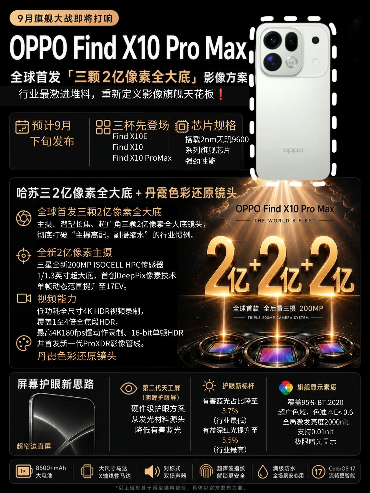 3个2亿像素太炸裂了！OPPOFindX10ProMxa全曝光！谁能想