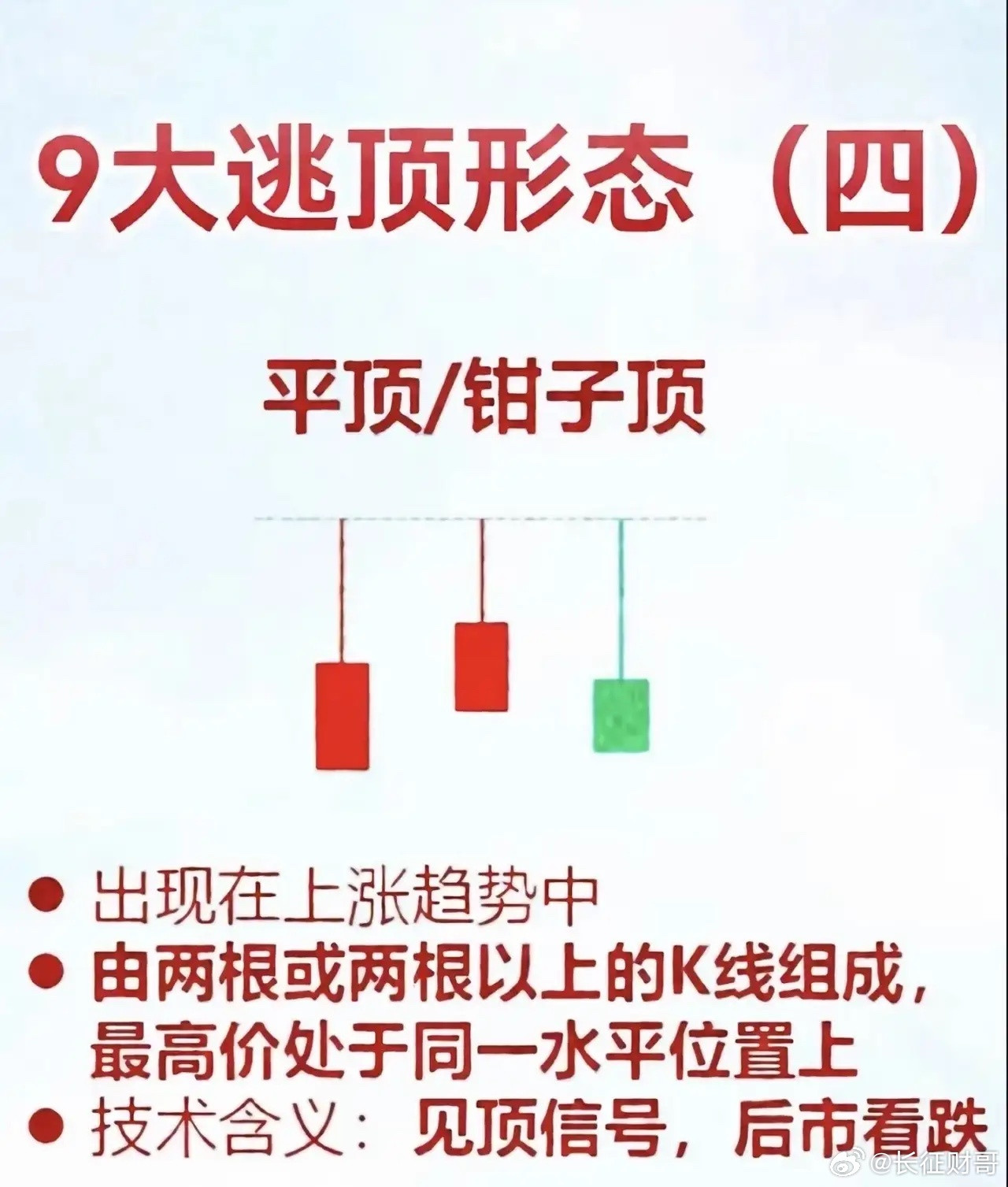 这9种经典的K线“逃顶形态”，是老股民在实战中总结出的宝贵经验，也是识别顶部风险