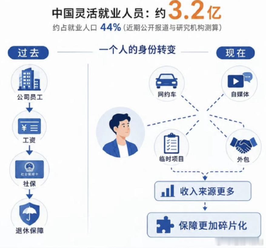 灵活就业社保压力我们这样一个小微的企业，我开了2份社保，一个员工到手5000