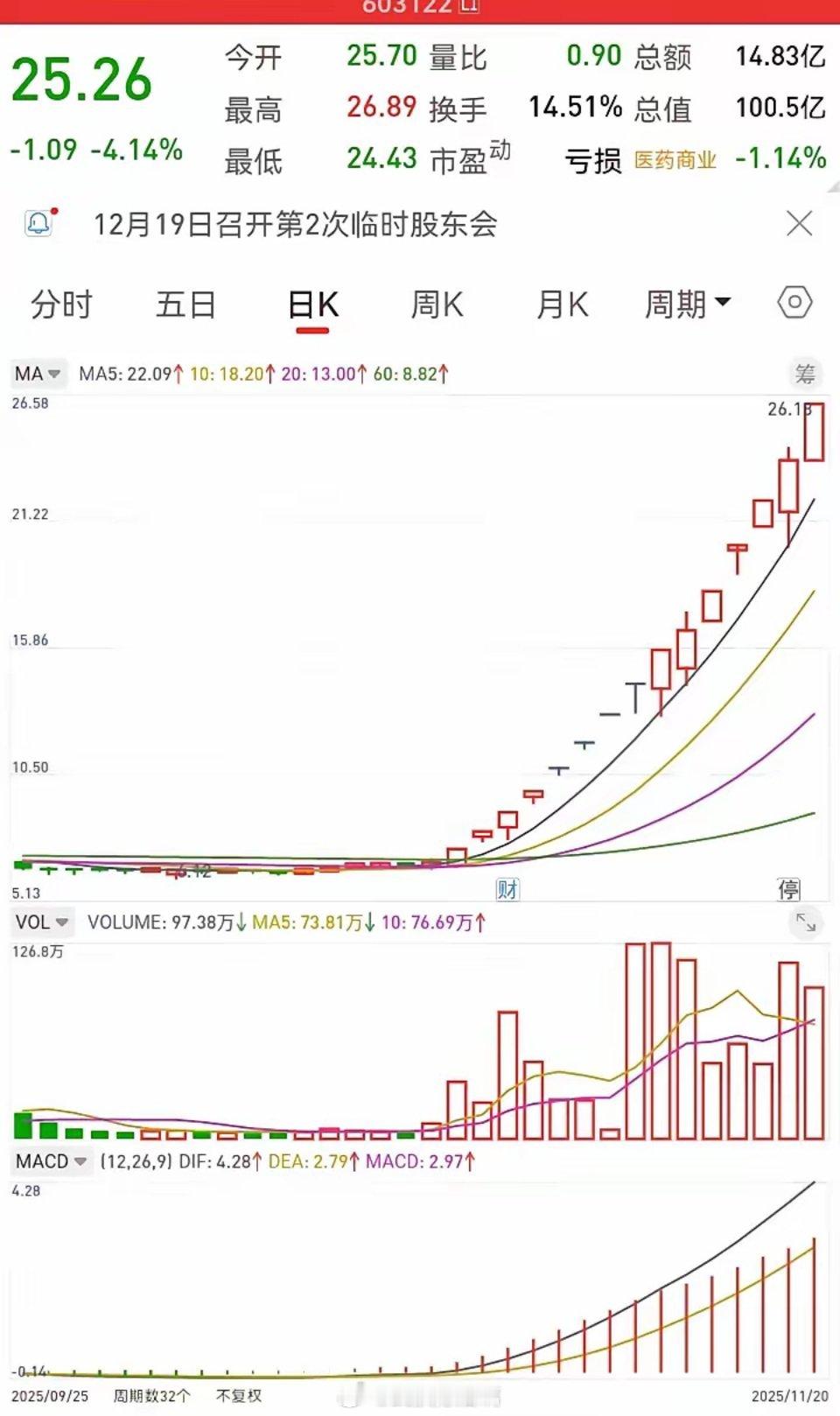 炒股就像是行军打仗散户炒股的精髓：就一个字“等”，等合适的买入价，等合适的卖出价