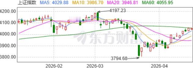 牛市结束的预兆是什么？牛市一开始，或者走到半路的时候，一般还比较理性，可能是
