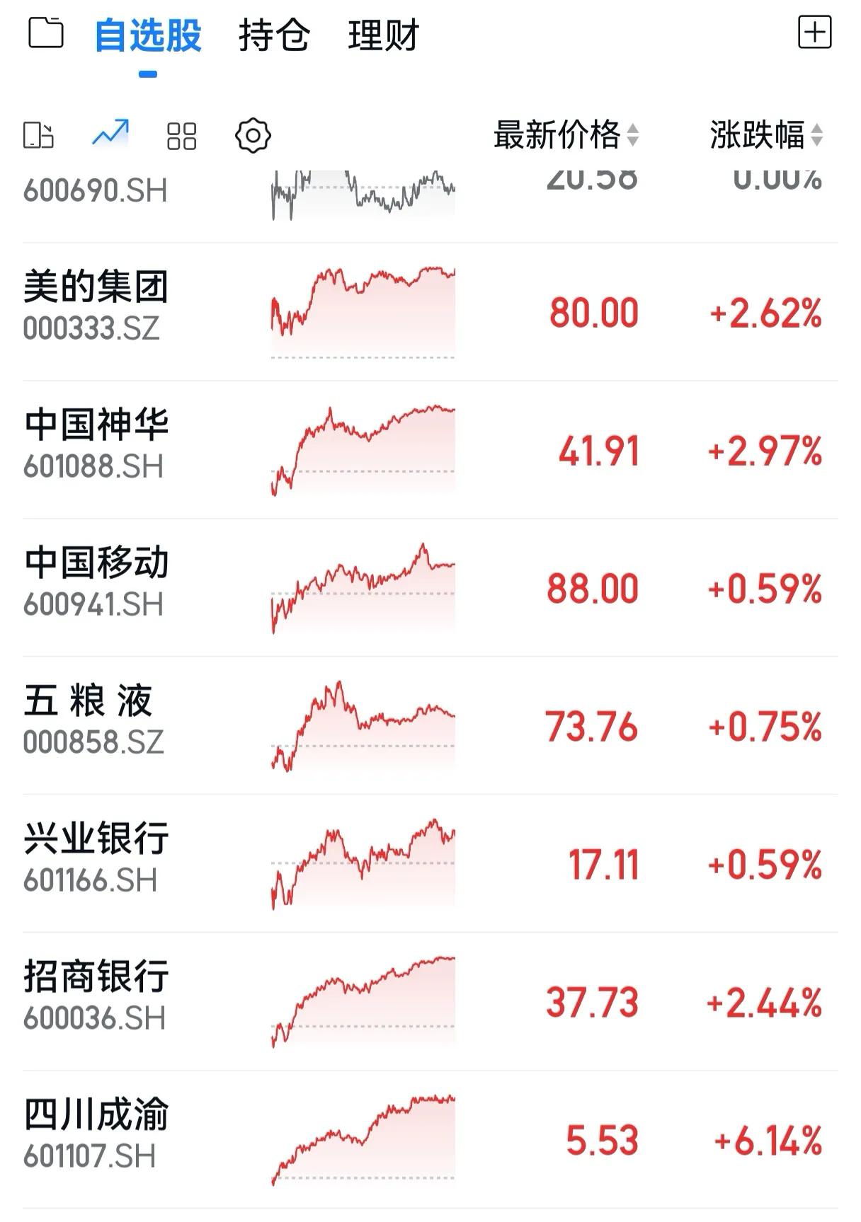 决定了，近期只加仓五粮液。我的自选股里，各有各的问题。五粮液反而是问题最小、