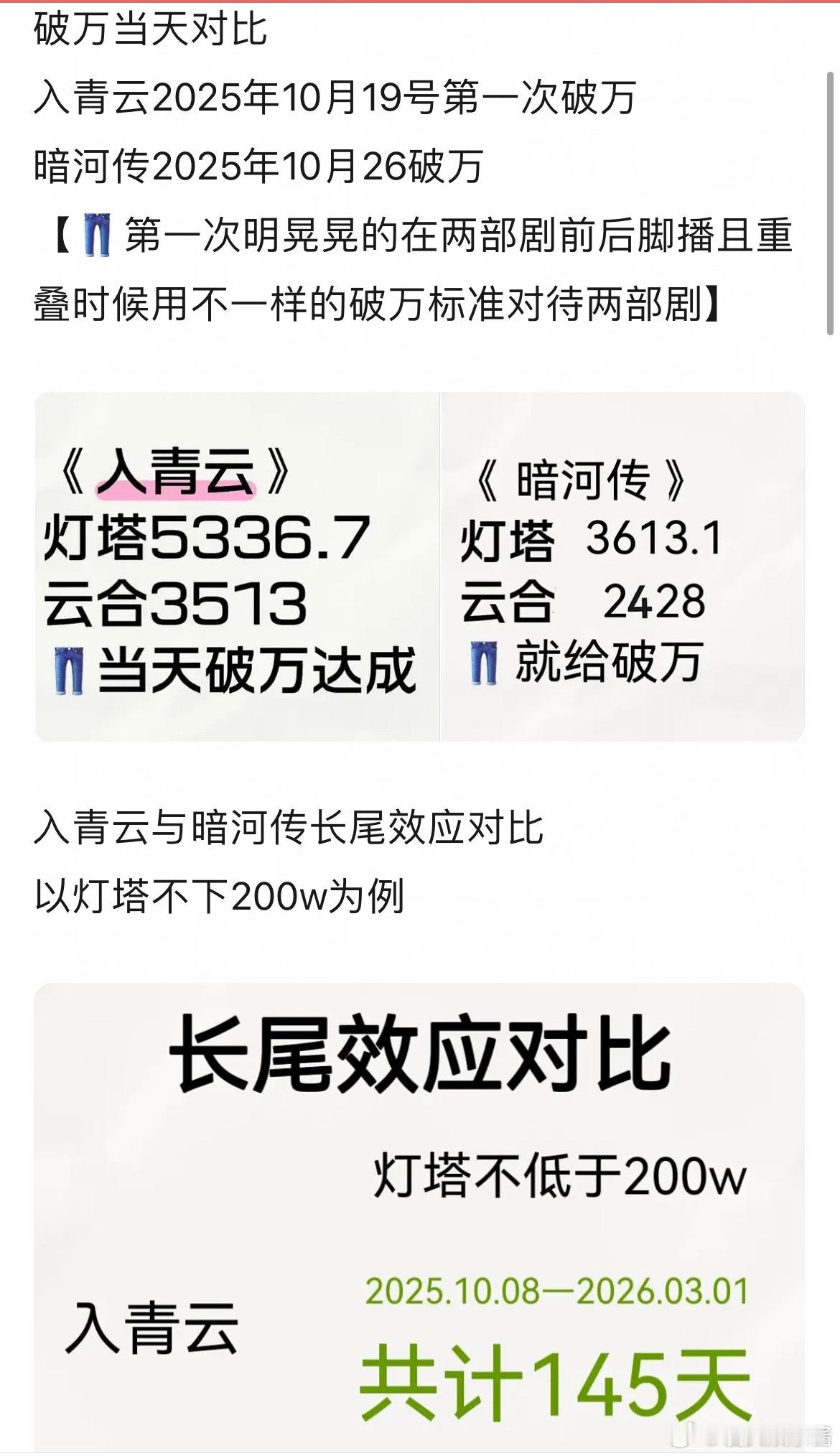 《入青云》VS《暗河传》谁播的效果更好