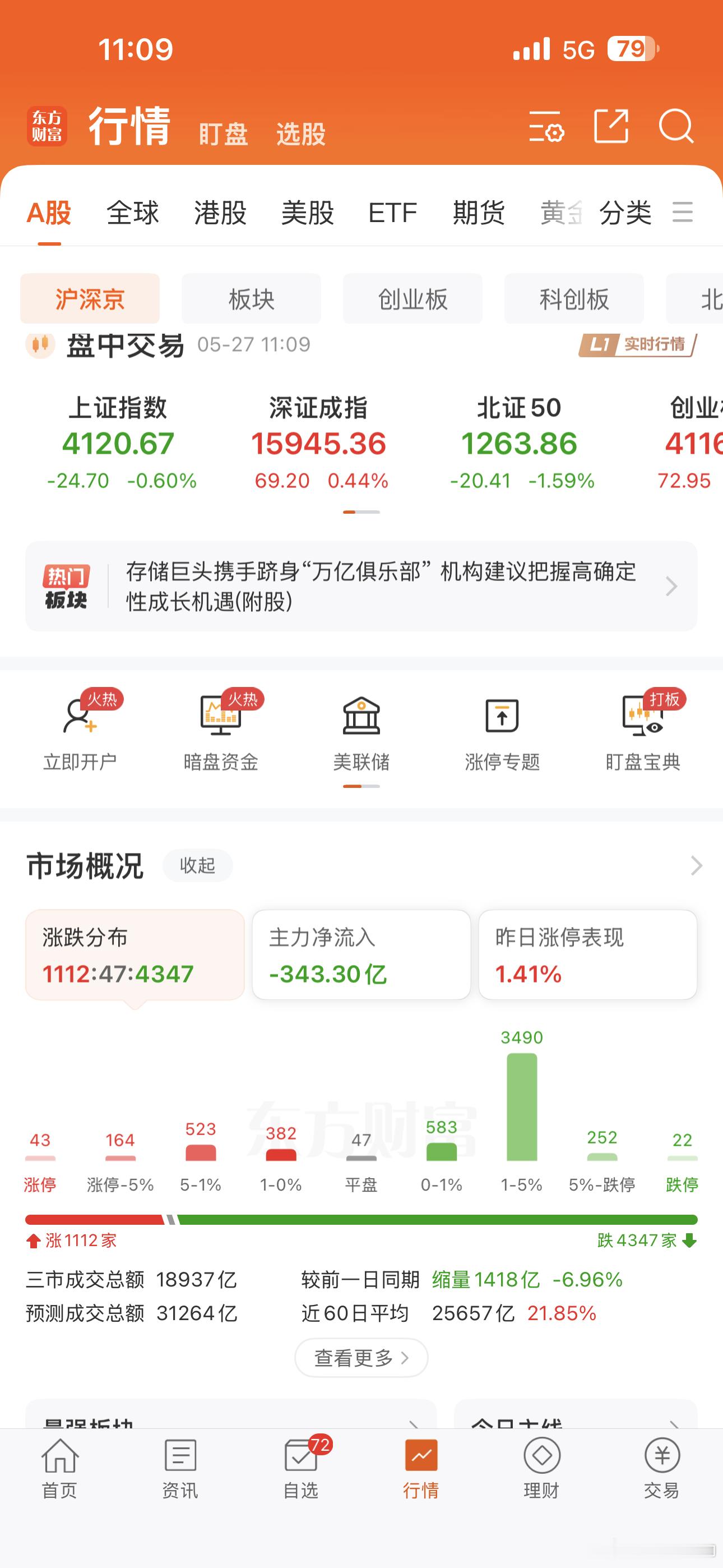 韩国股市涨到熔断同一个地球，不同的命！！韩国股市都涨熔断了，我们的，确是五分之四